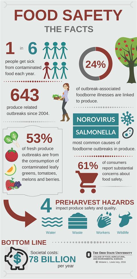 Food Safety and 18 Degrees Fahrenheit